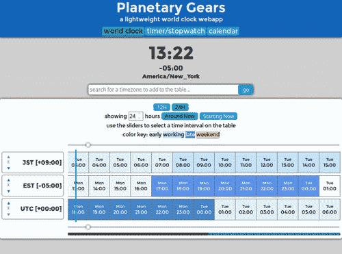 view of the same table with the Japan timezone moved to the top