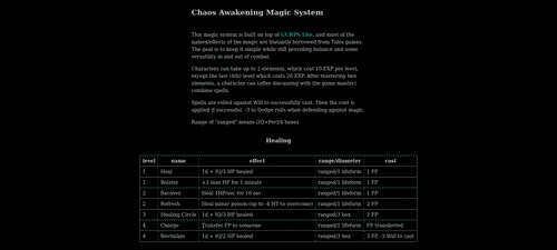 View of "chaos awakening magic tables" page with wide table freely expanding